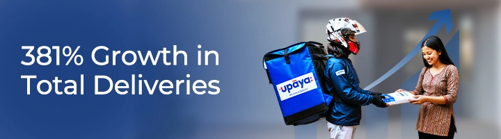 381% Growth in Total Deliveries of Upaya